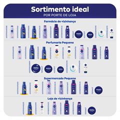 Hidratante Firmador Q10 Vitamina C Pele Seca  200Ml 