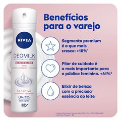 NIVEA Desodorante Antitranspirante Aerosol Deomilk Sensitive 150ml